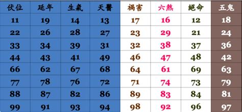 電話號碼查詢吉凶|號碼測吉凶，號碼吉凶查詢，號碼吉凶測試，測號碼吉凶，號碼五。